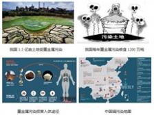  企業(yè)重金屬污染物質(zhì)監(jiān)控