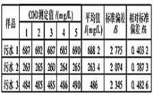  如何驗證COD檢測結果的精確度？